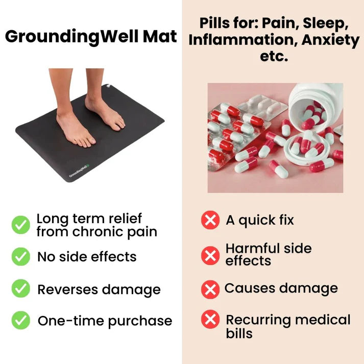 ZenThru Grounding Mat