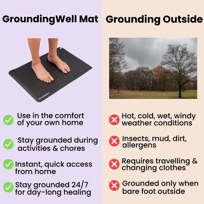 ZenThru Grounding Mat